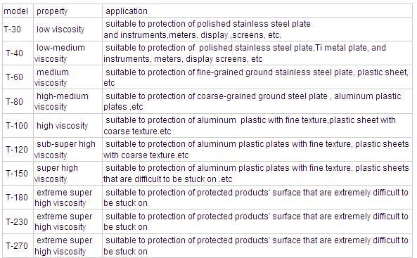 PET Protective films